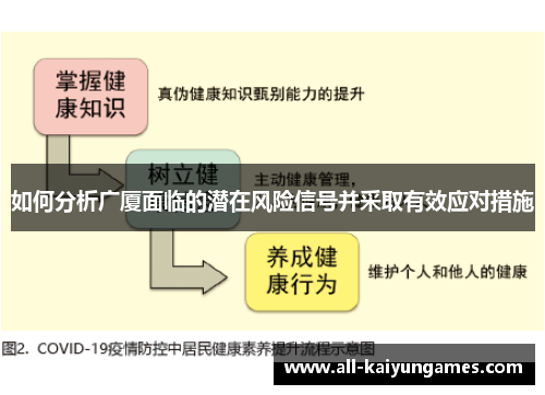 如何分析广厦面临的潜在风险信号并采取有效应对措施